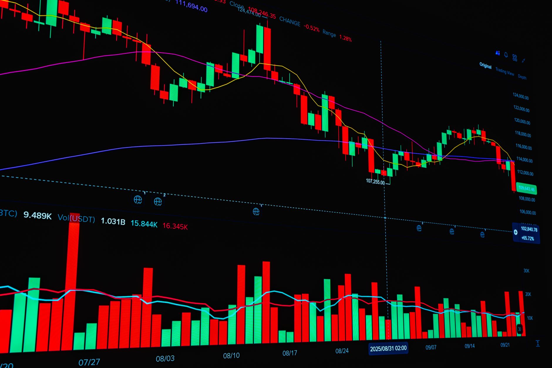 crypto price predictions