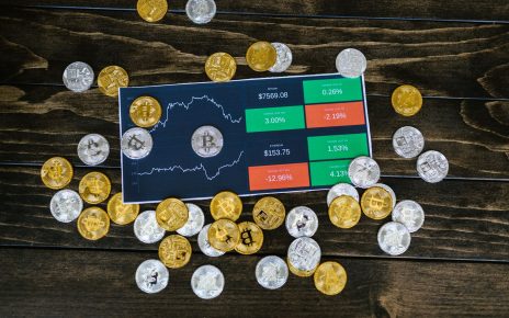 gold and silver price today