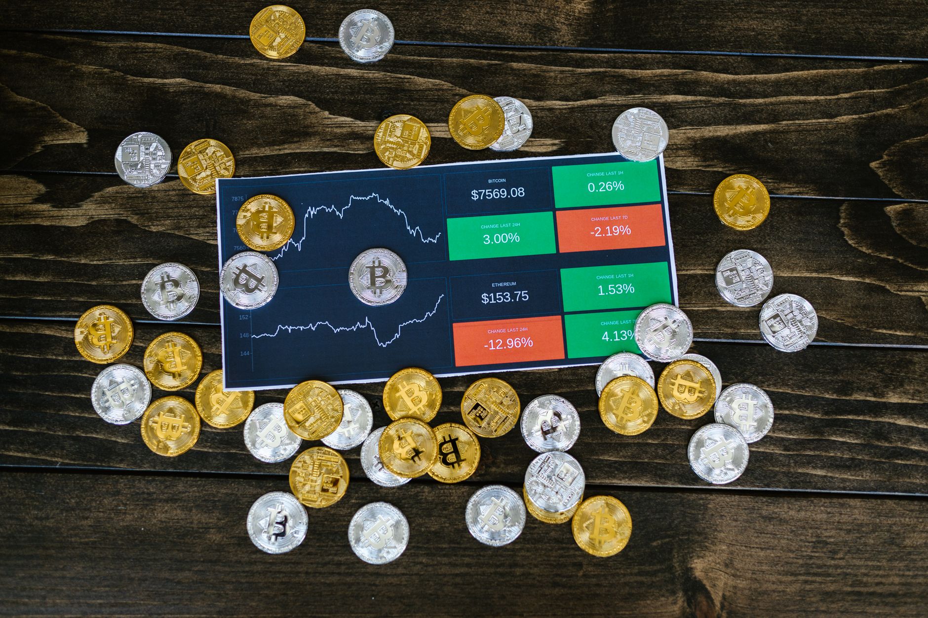gold and silver price today