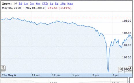 Stock Market Today