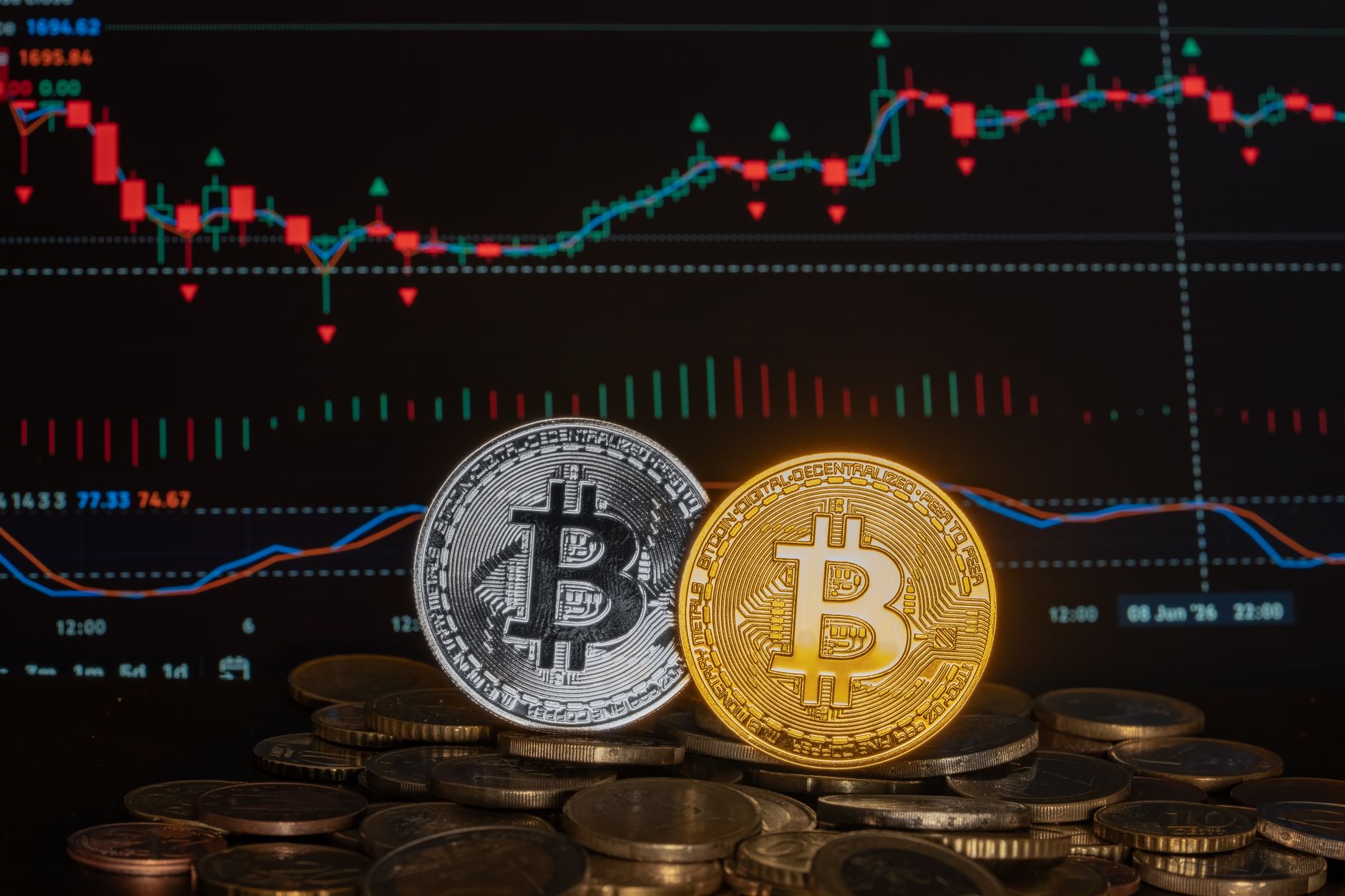 BTC price prediction
