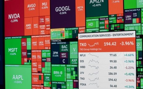 stock market today